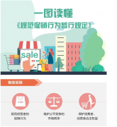 《規范促銷行為暫行規定》12月1日施行：先漲價再降價被禁止！