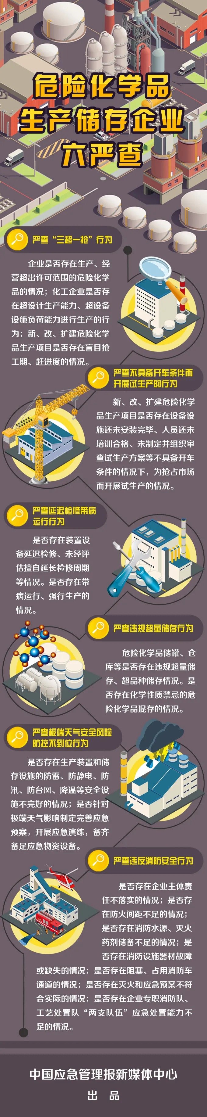 應急管理部:嚴查危險化學品生產(chǎn)儲存企業(yè)!